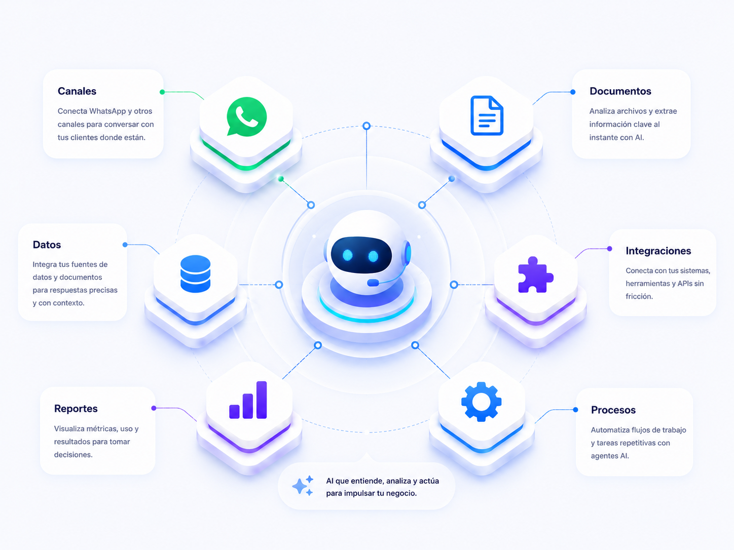 NexAI automatizacion AI para procesos reales
